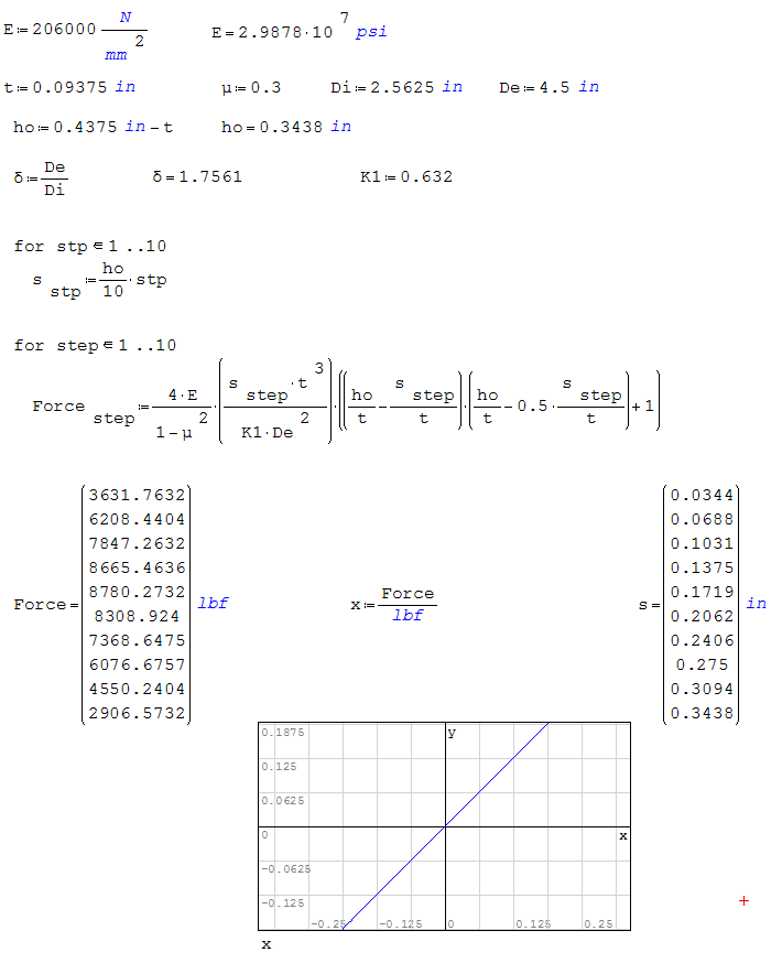 disc spring (SMath).png
