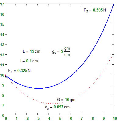 Catenary-G-fixed (1).gif