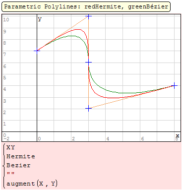 Polylines HermiteBezier.PNG