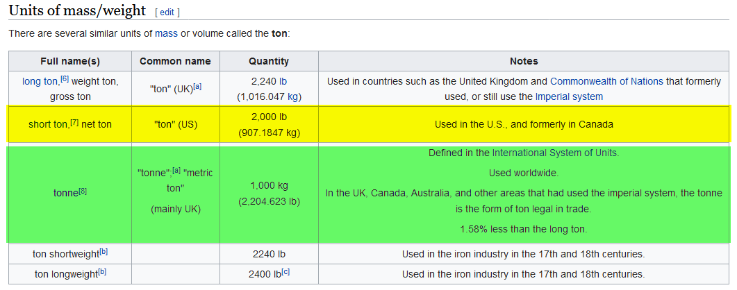 2018-05-14 11_06_25-Ton - Wikipedia.png