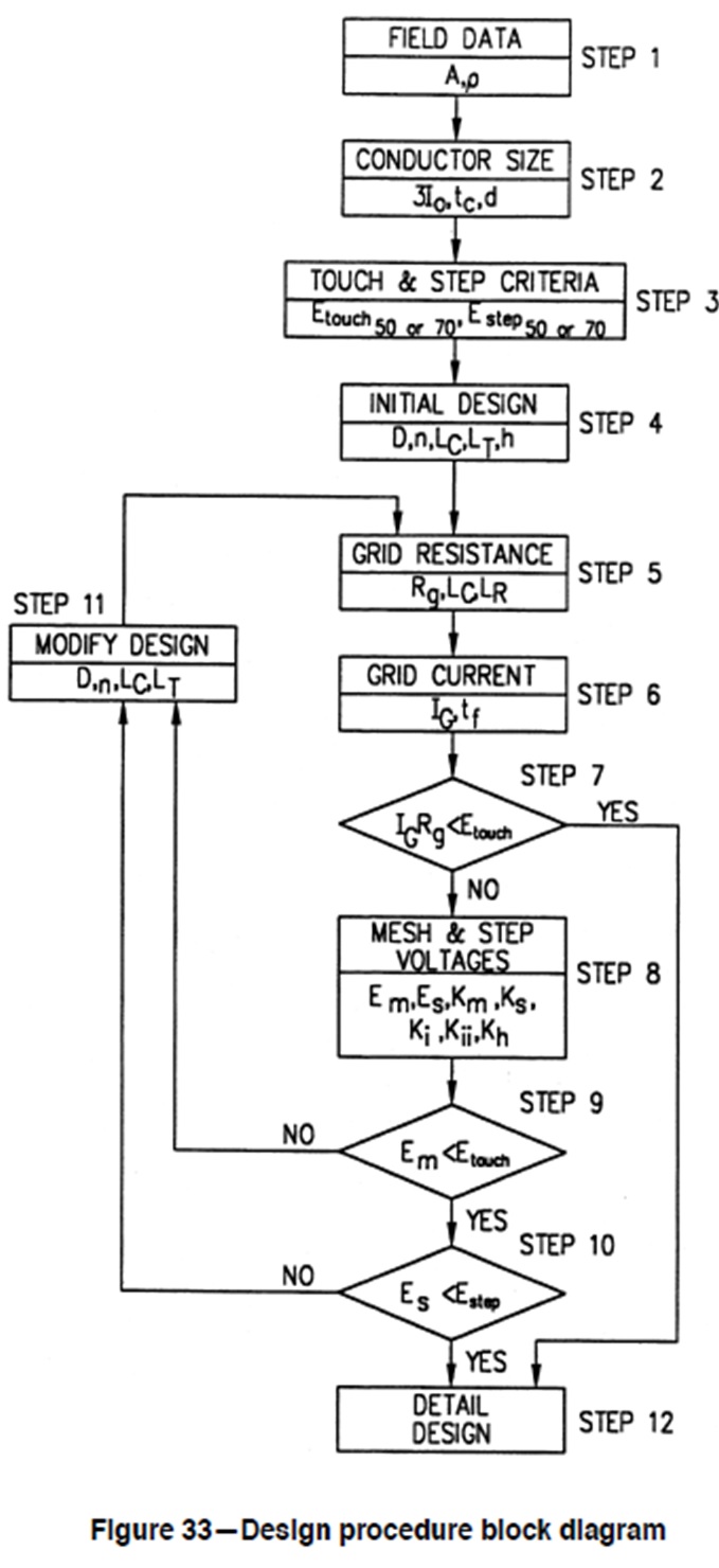 IEEE80 steps.jpg