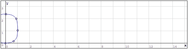 Rolling Oval - Dragilev Method.gif