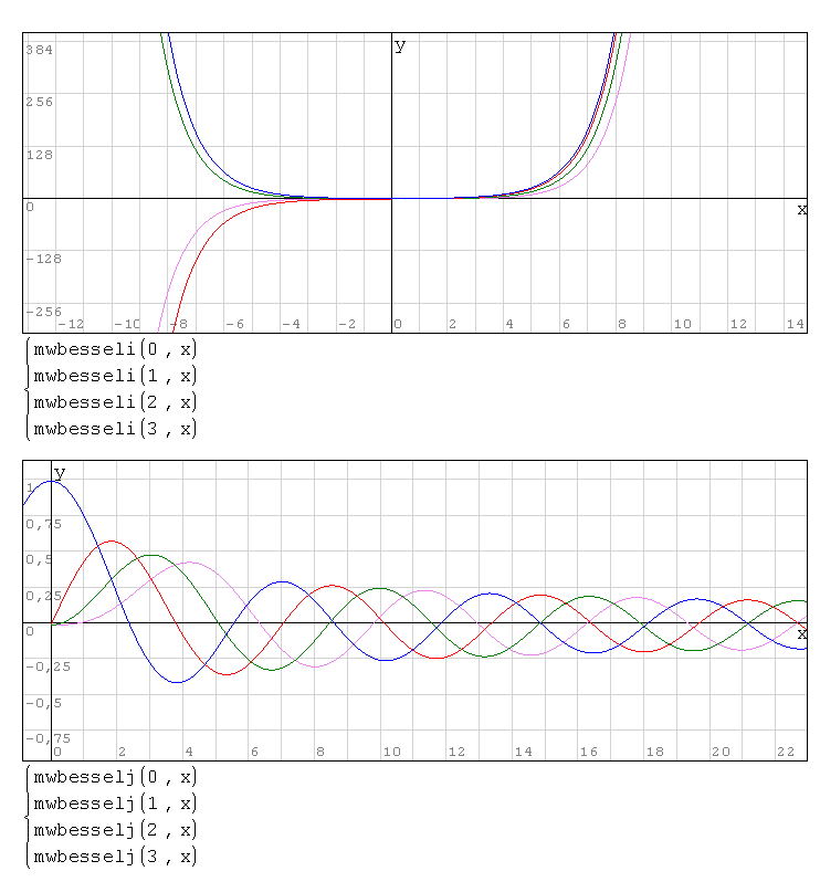 mwbesselx, example 1.png