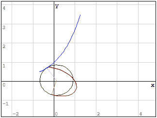 Inscribed Circles - Dragilev Method.pdf.gif