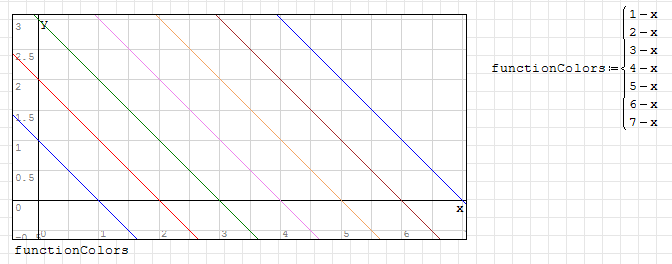 Graphs - SMath Studio Wiki