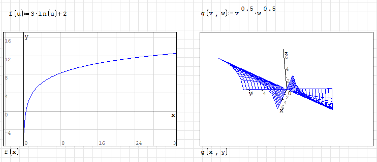 Graphs - SMath Studio Wiki