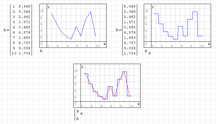 Graphs - SMath Studio Wiki