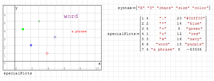 Graphs - SMath Studio Wiki