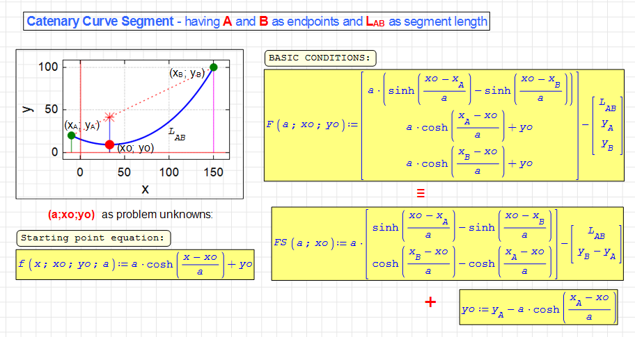 Catenary Cable Basics.png
