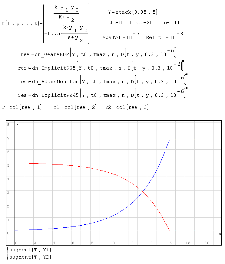 DotNumerics. ODE. Radovan.png
