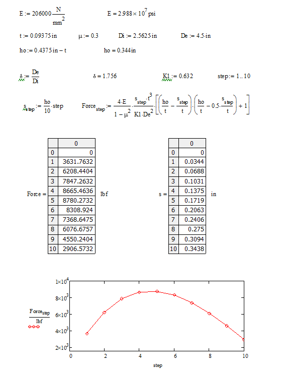 disc spring (MathCad).png