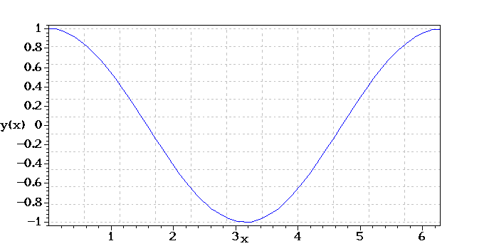 Animate. Example 1.gif