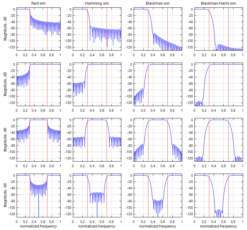 Digital Signal Processing Library: spectral analysis, IIR and FIR filters, resampling algorithms, etc.