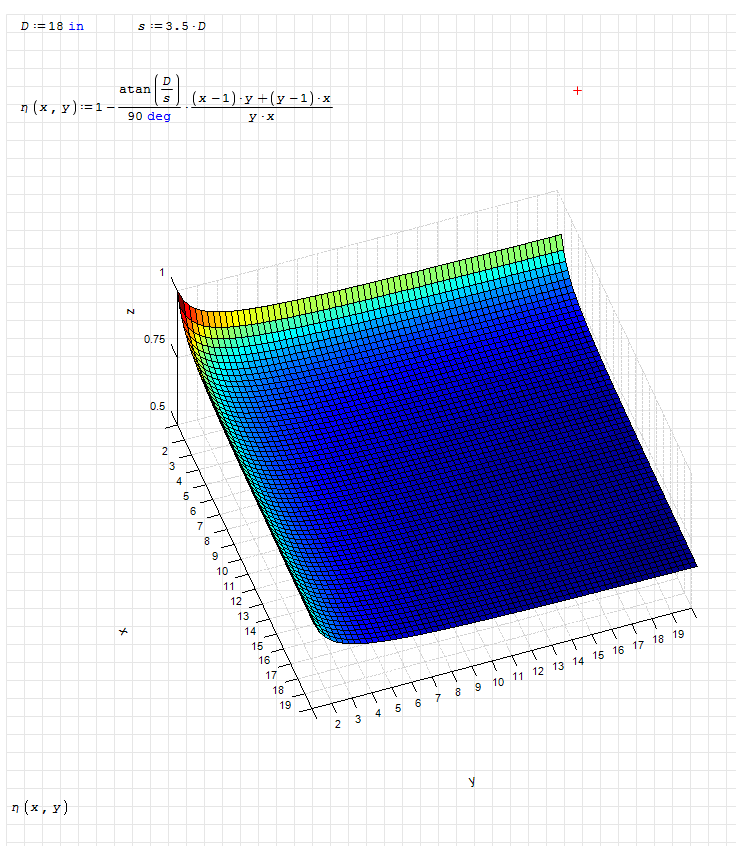 PileFactor_Surface.PNG